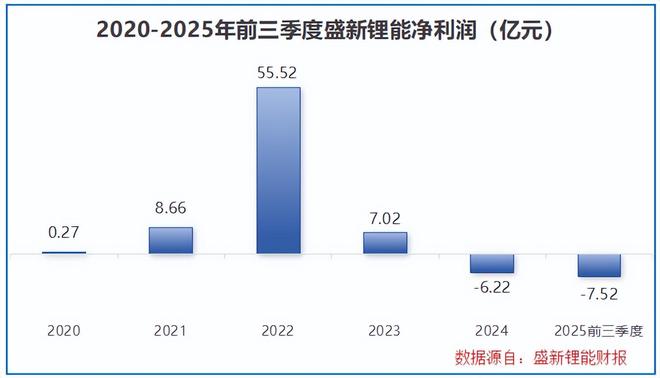 豪砸70亿，利润猛增100%，亚洲矿王，挡不住了！