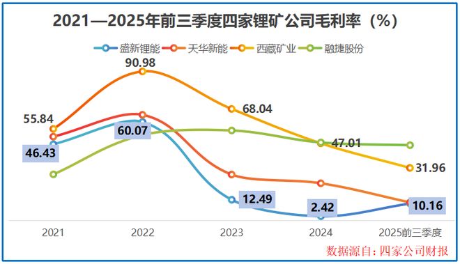 豪砸70亿，利润猛增100%，亚洲矿王，挡不住了！