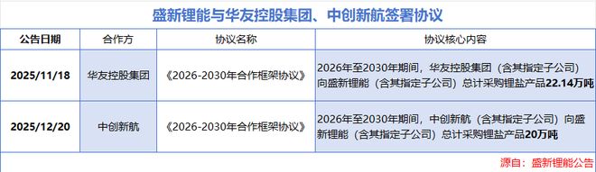 豪砸70亿，利润猛增100%，亚洲矿王，挡不住了！