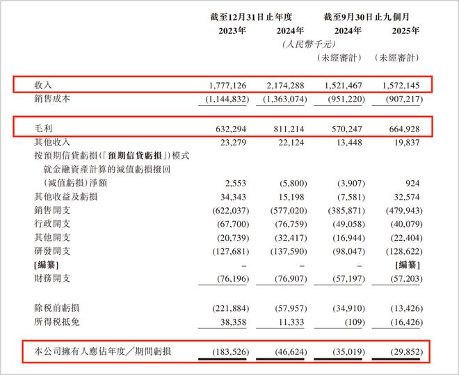 持续亏损，DTC模式承压，便携储能龙头陷增长瓶颈