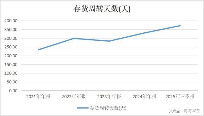 禁止采购！"男人的衣柜"为何栽在军装上了？