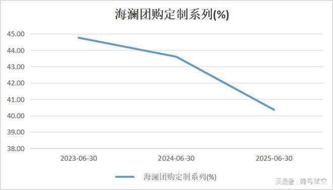 禁止采购！"男人的衣柜"为何栽在军装上了？
