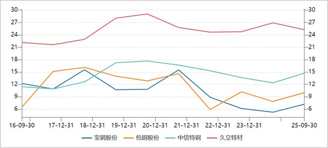中国钢铁，也有大黑马