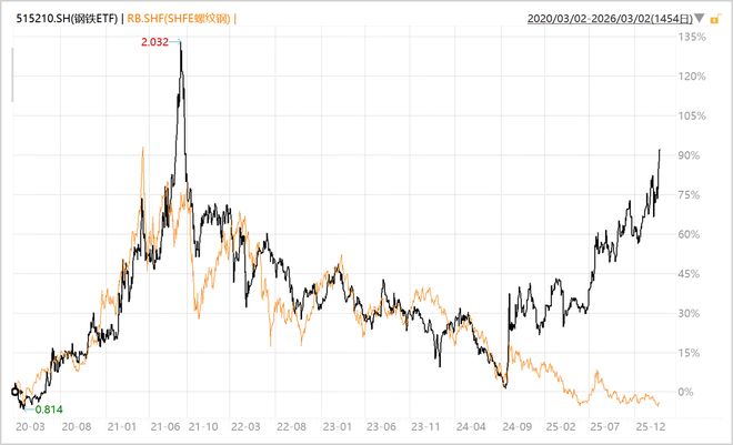 中国钢铁，也有大黑马