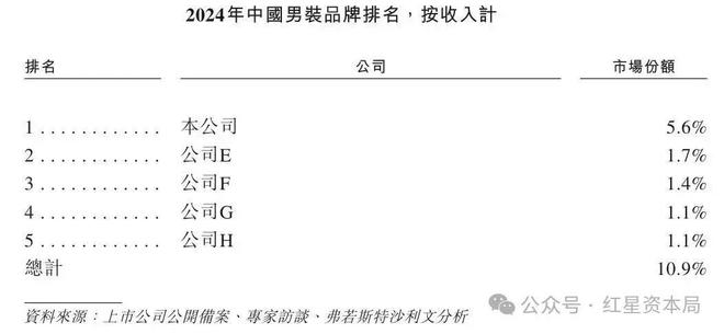 海澜之家被暂停全军采购资格！因“中标后无正当理由拒不签订合同”