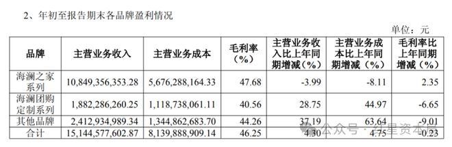 海澜之家被暂停全军采购资格！因“中标后无正当理由拒不签订合同”