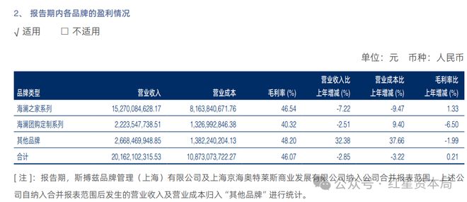 海澜之家被暂停全军采购资格！因“中标后无正当理由拒不签订合同”