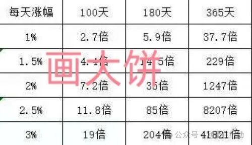 预警!UniOne:那个承诺一年翻4万倍的“理财神话”,背后可能是吃人的坑! 预警!UniOne:那个承诺一年翻4万倍的“理财神话”,背后可能是吃人的坑!