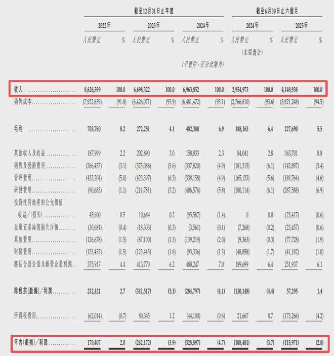 招来一堆华为系，“汽车狂人”要和华为智驾“打擂台”？