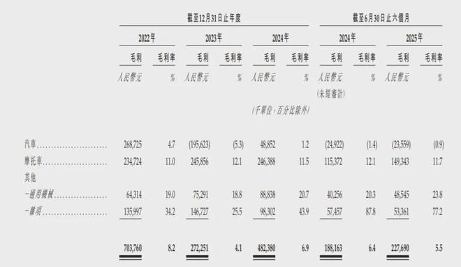 招来一堆华为系，“汽车狂人”要和华为智驾“打擂台”？