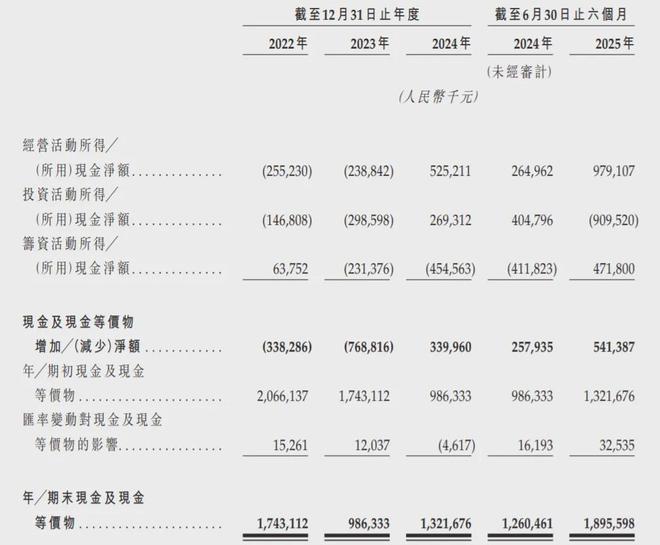 招来一堆华为系，“汽车狂人”要和华为智驾“打擂台”？