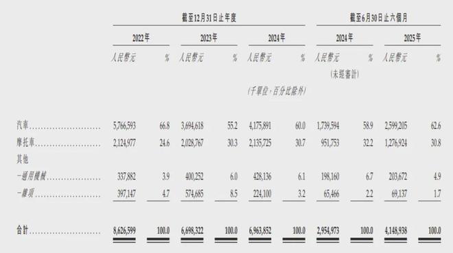 招来一堆华为系，“汽车狂人”要和华为智驾“打擂台”？