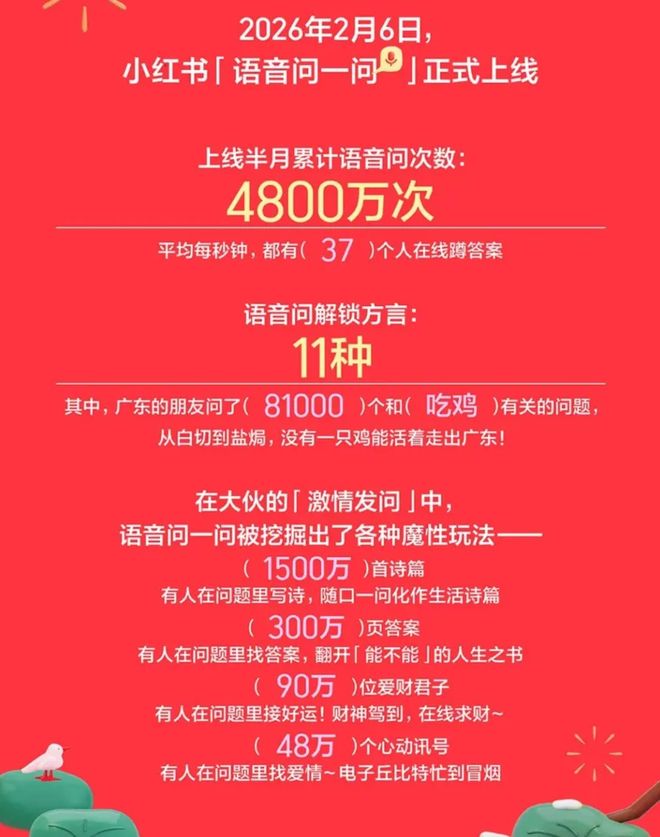 春节AI大战的“另类”玩家：小红书在慌什么？