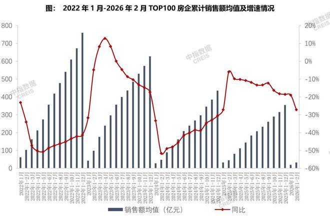 中海地产、华润置地突然转跌！前2月TOP10房企释放微妙信号