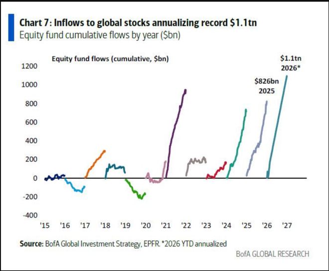 美银Hartnett：“私募信贷危机”就是“领先指标”