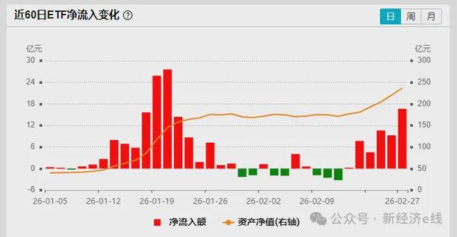 重资产重估潮！“HALO”交易横空出世，这些ETF成为领头羊