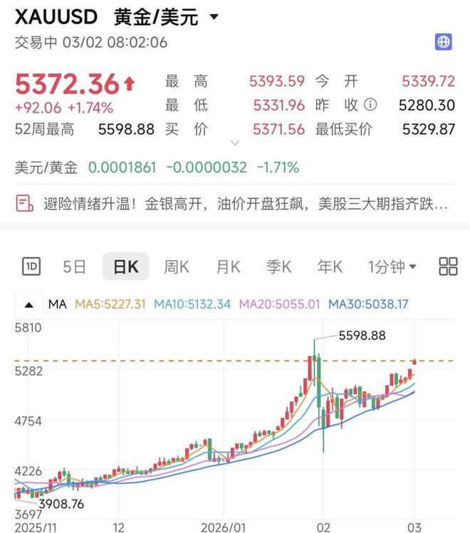 美伊交战48小时！股民这次不用买单，石油板块涨疯