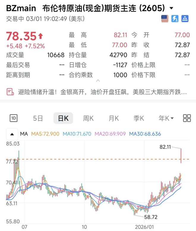 美伊交战48小时！股民这次不用买单，石油板块涨疯