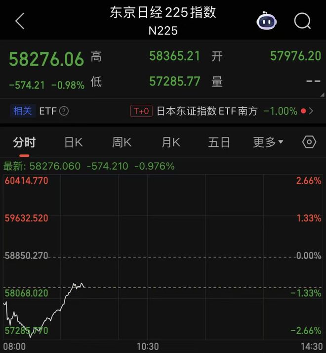 美伊交战48小时！股民这次不用买单，石油板块涨疯