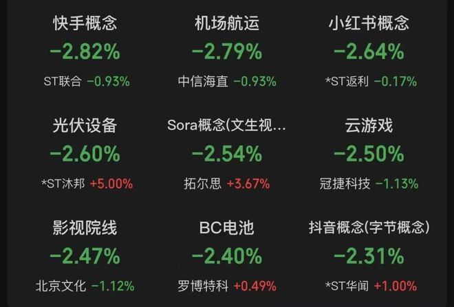 美伊交战48小时！股民这次不用买单，石油板块涨疯