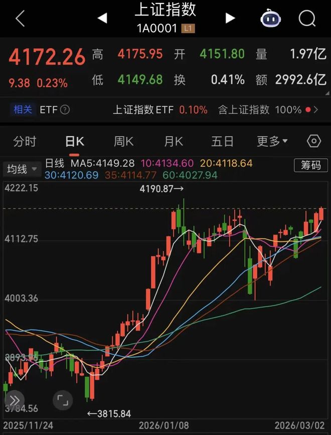 美伊交战48小时！股民这次不用买单，石油板块涨疯