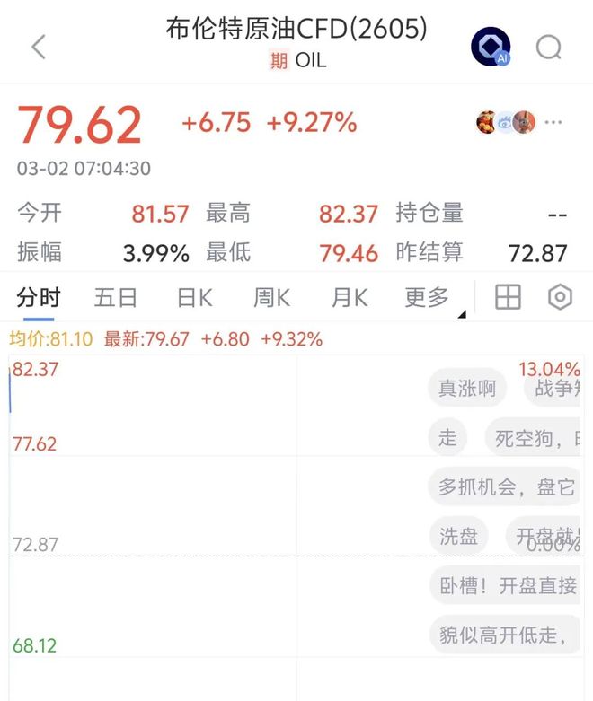 金银大涨,黄金涨破5300美元,原油开盘暴涨13% 金银大涨,黄金涨破5300美元,原油开盘暴涨13%