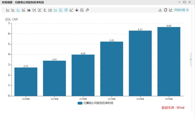 站上万亿配网投资与“双碳”风口，威胜信息迎来“十五五”兑现周期
