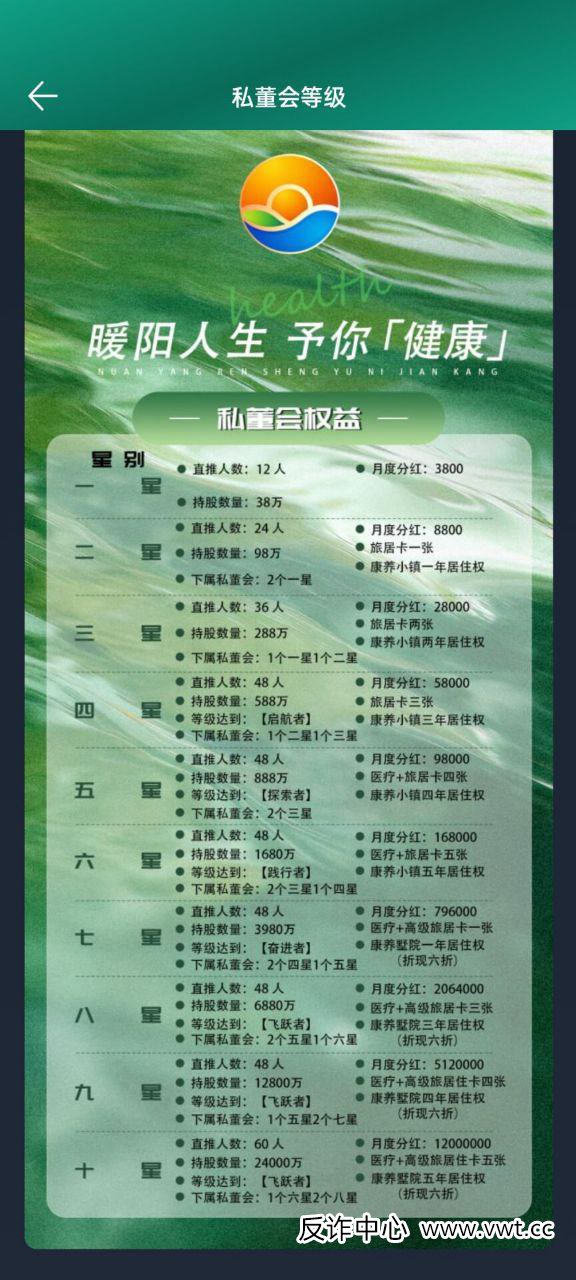 对话一位“暖阳人生”受害者：我以为在养老，结果是在给骗子“送终”(2)