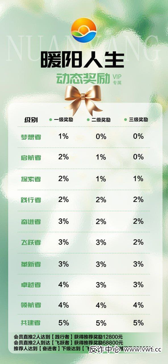 对话一位“暖阳人生”受害者：我以为在养老，结果是在给骗子“送终”(3)