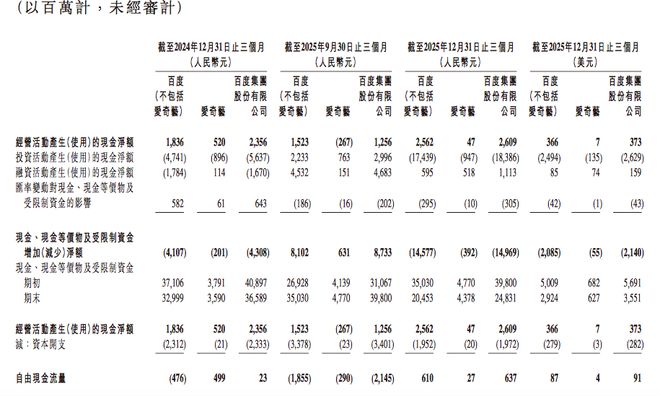 百度2025年财报里的阵痛与新生