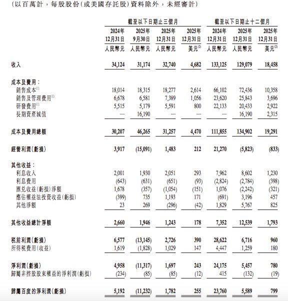 百度2025年财报里的阵痛与新生