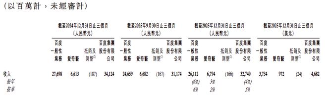 百度2025年财报里的阵痛与新生