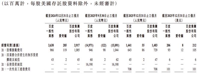 百度2025年财报里的阵痛与新生