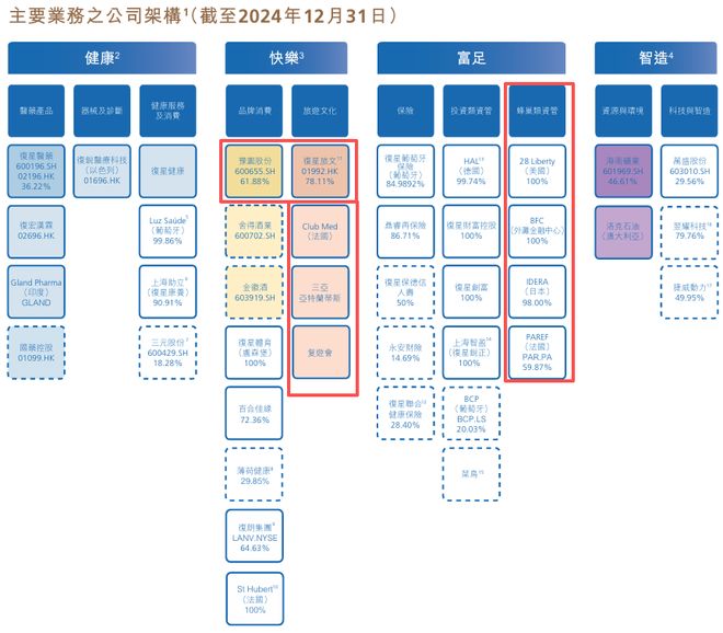 唉！上海前首富，也预亏超200亿
