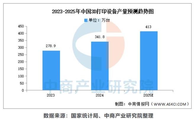 帮年轻人实现“泡泡玛特自由”的3D打印机，还是一门好生意吗？