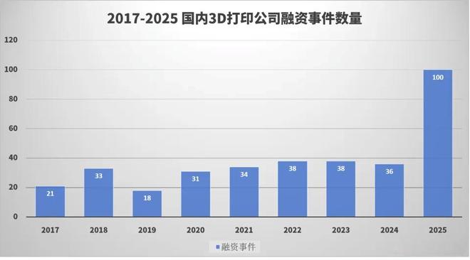 帮年轻人实现“泡泡玛特自由”的3D打印机，还是一门好生意吗？