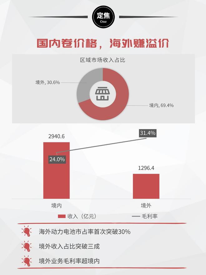 宁德时代：日赚2亿，分红361亿
