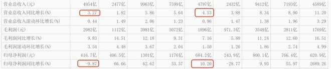 马云近期频繁现身，原来在备战三场不能输的战争？