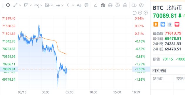 全球资产冰火两重天：原油天然气独涨，其余资产集体“失血”