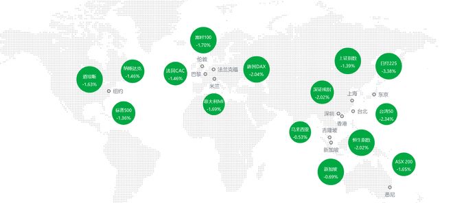 全球资产冰火两重天：原油天然气独涨，其余资产集体“失血”