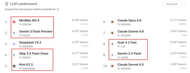 GPT-5.4养龙虾太贵？OpenAI自己出手砍到了一折