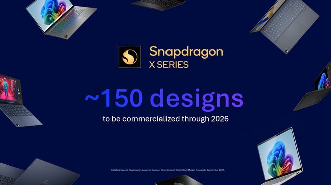 高通CEO安蒙力推AI全场景落地 2030年高通潜在市场规模9000亿美元