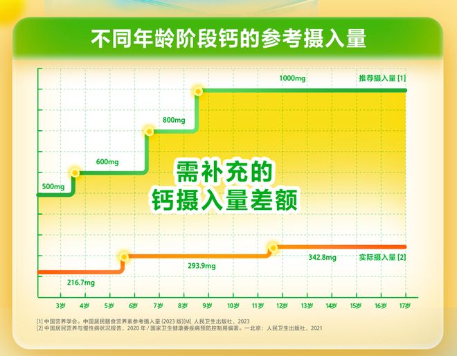 春季补钙黄金期，儿童补液体钙怎样不踩坑？