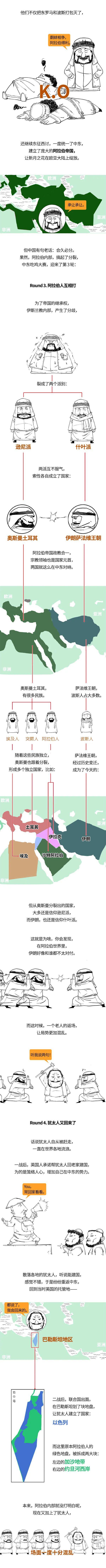 中东咋就这么乱？