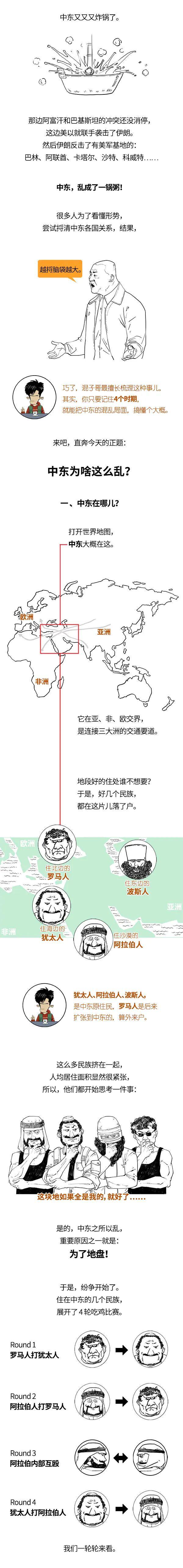 中东咋就这么乱？