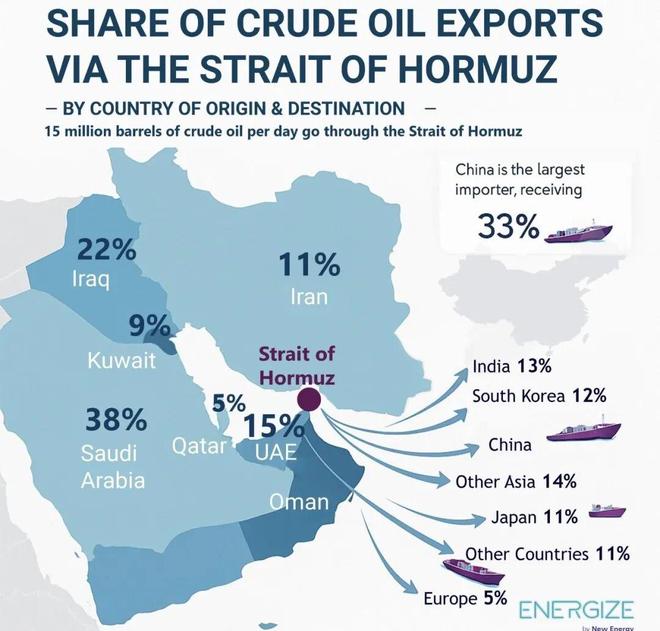 伊朗封锁霍尔木兹海峡，股债金齐跌，投资人心里苦