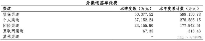 解析东吴人寿2025年“考卷”，如何在转型中攻坚克难？