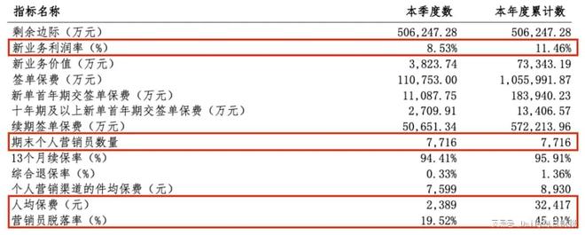 解析东吴人寿2025年“考卷”，如何在转型中攻坚克难？