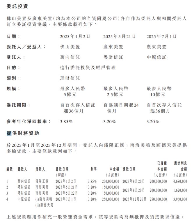 美的置业违规交易内幕曝光！何享健知道不