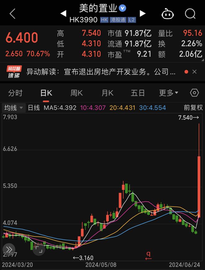 美的置业违规交易内幕曝光！何享健知道不